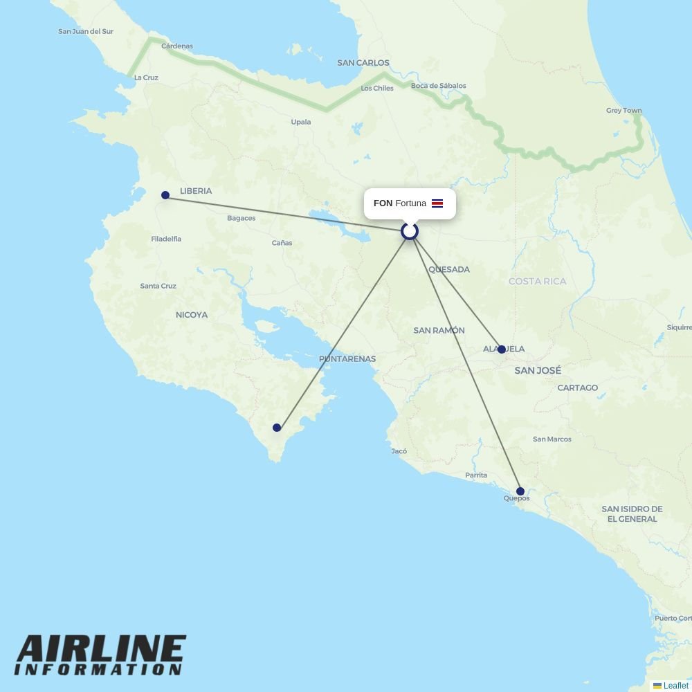 SANSA routes from FON