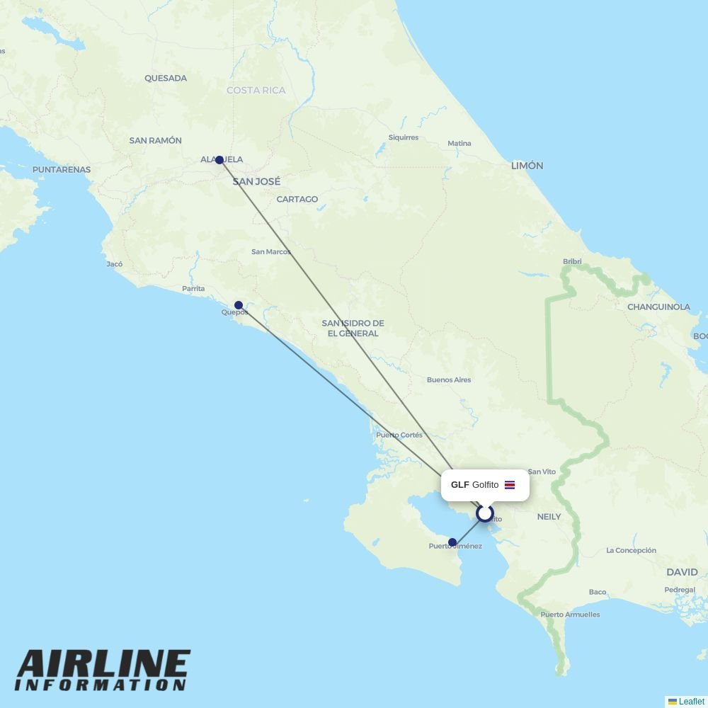 SANSA routes from GLF