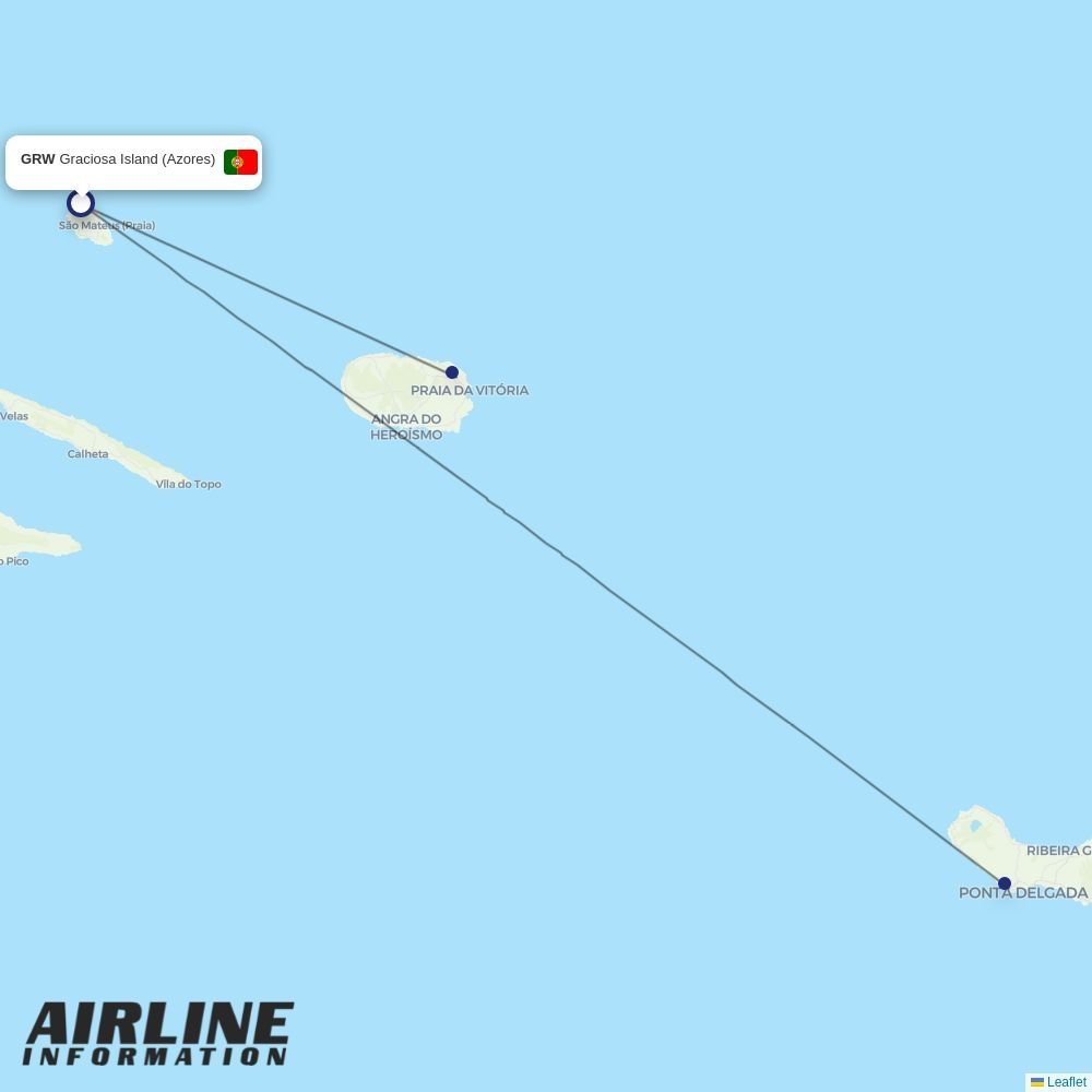 SATA - Air Acores routes from GRW
