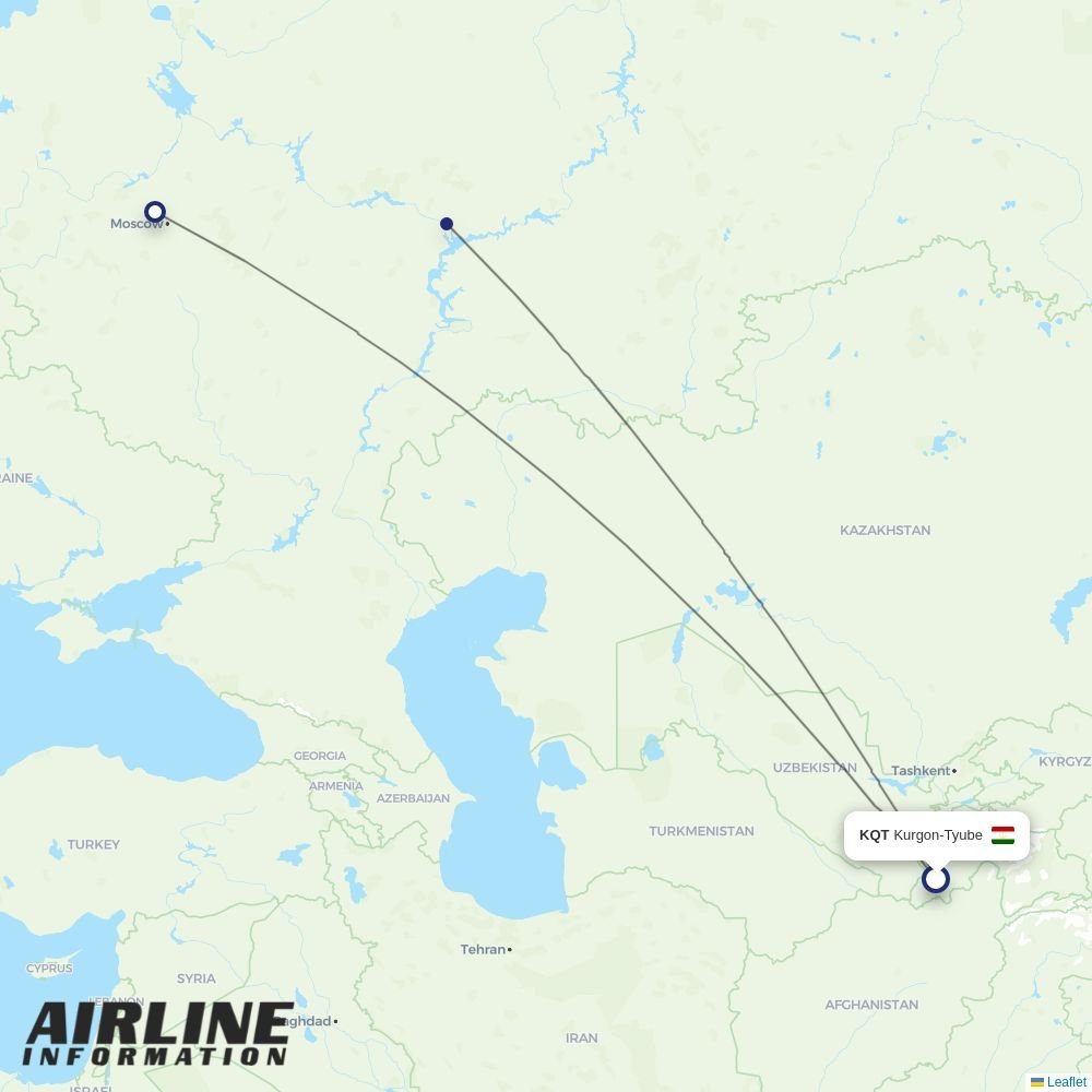 Nordwind Airlines routes from KQT