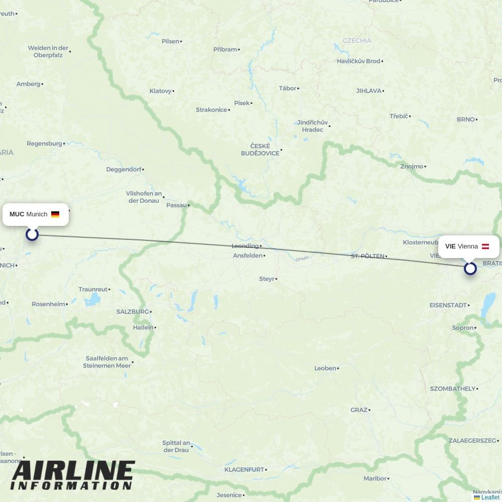 Austrian routes from MUC