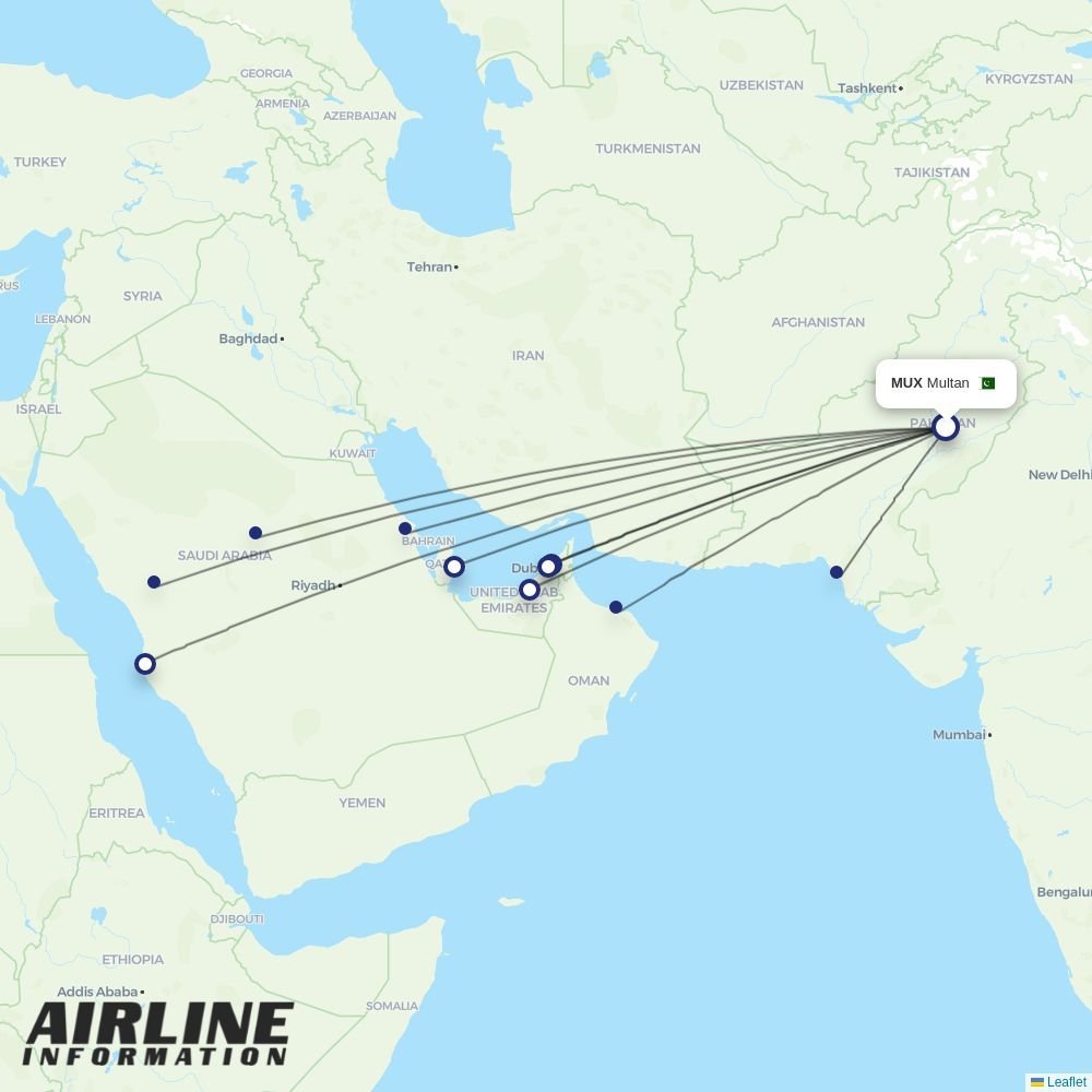 PIA routes from MUX
