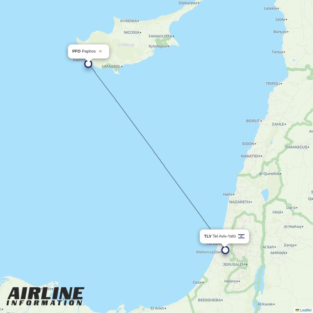 TUS Air routes from PFO