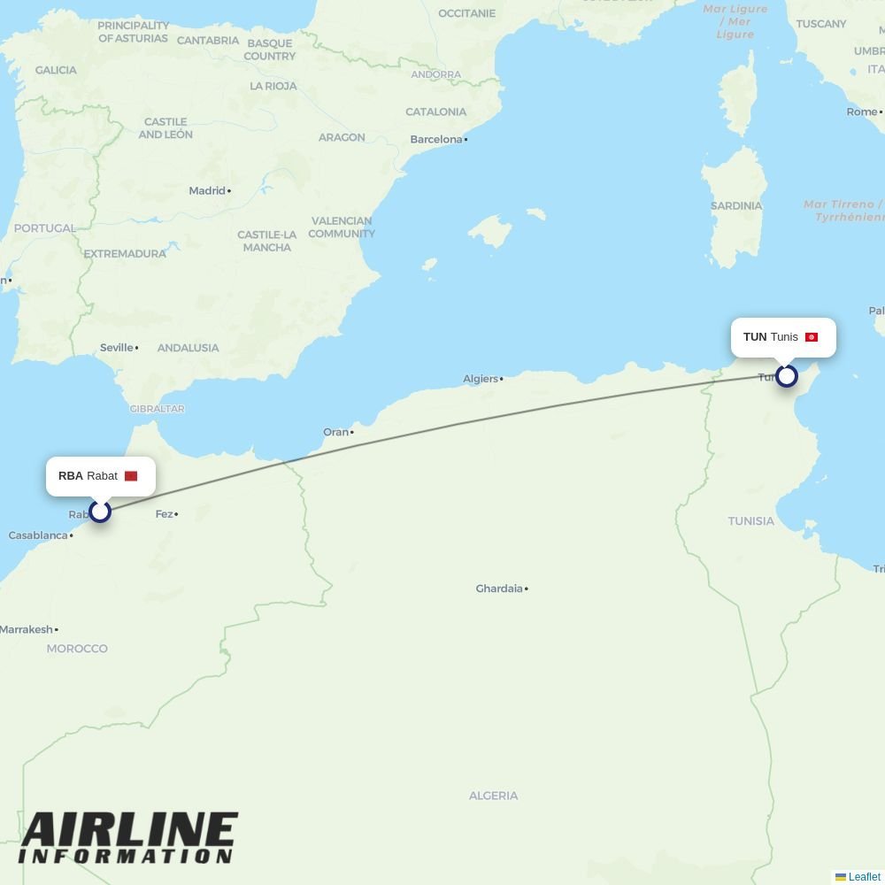 Nouvelair routes from RBA