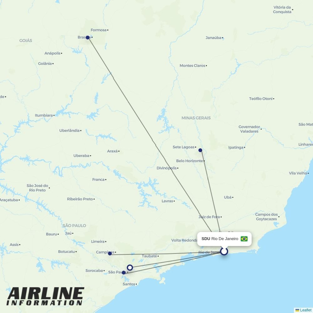 Gol routes from SDU