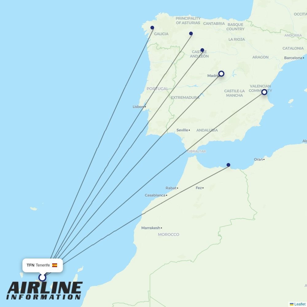 Iberia routes from TFN